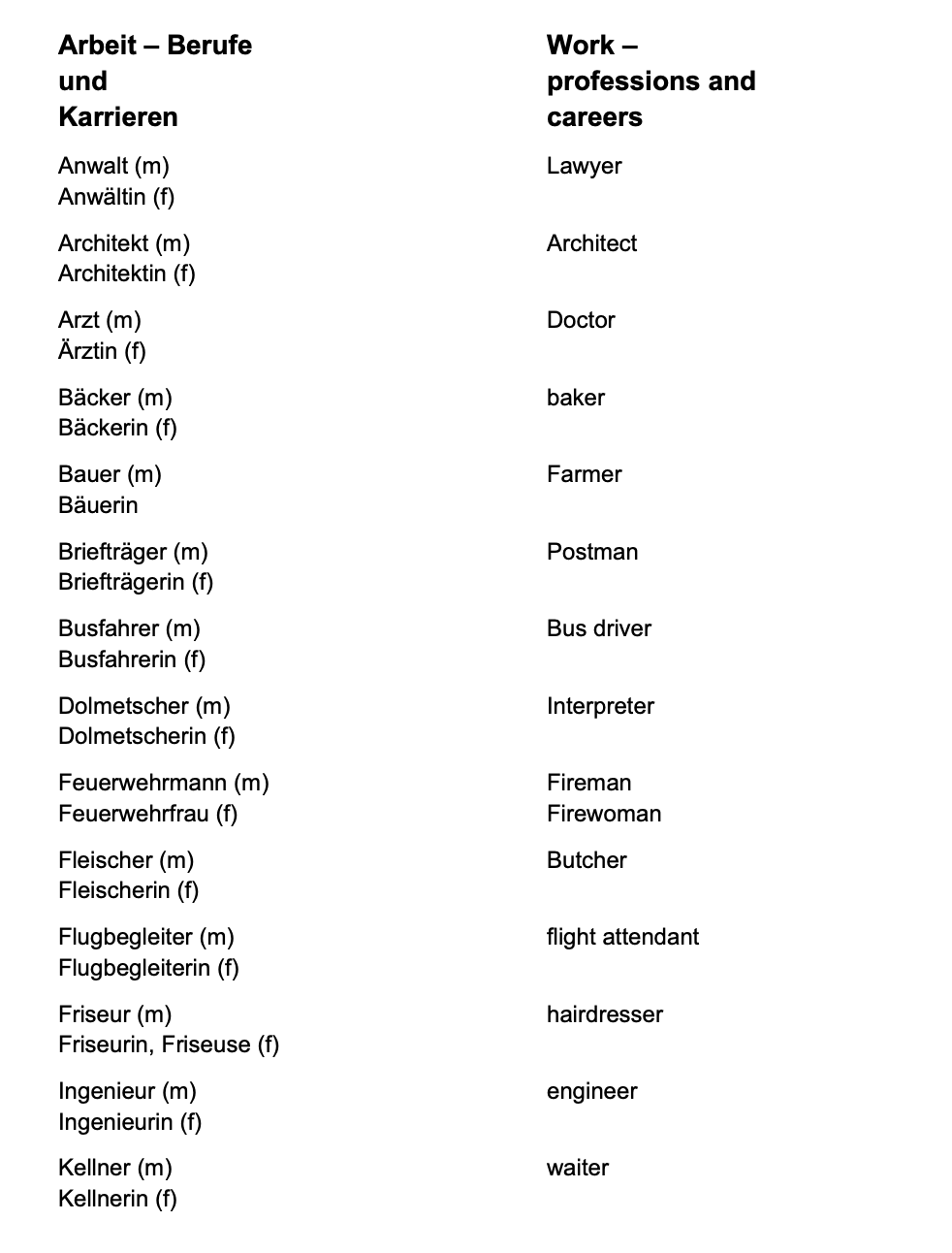 German_Vocabulary with more phrases